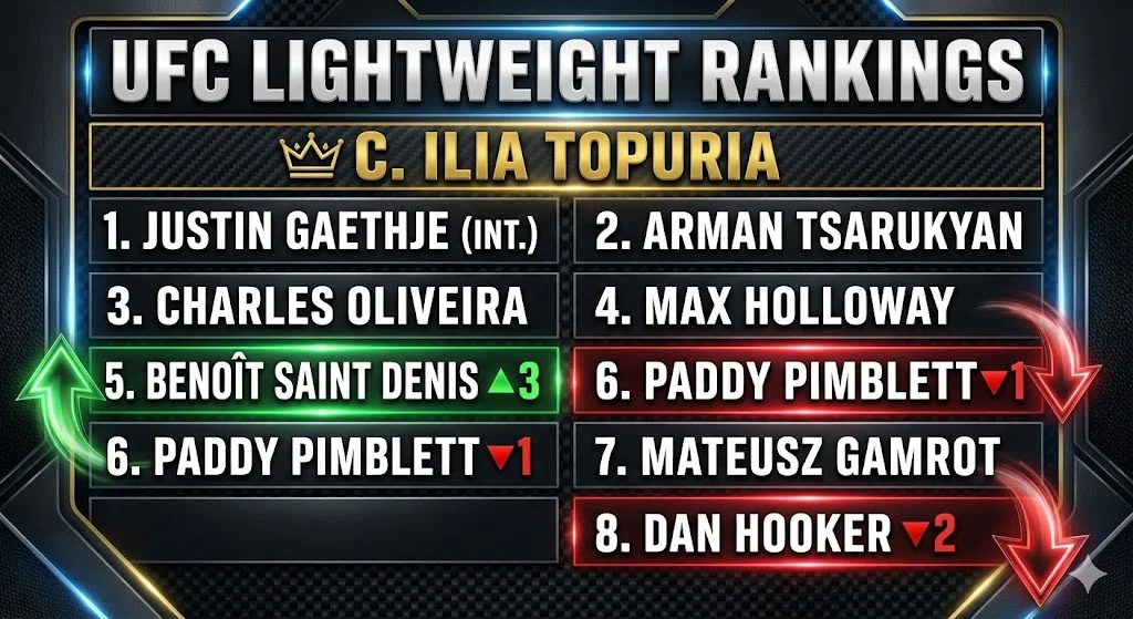 Fonctionnement Classement Ufc — Classement UFC : Incohérences et Manipulations Rée