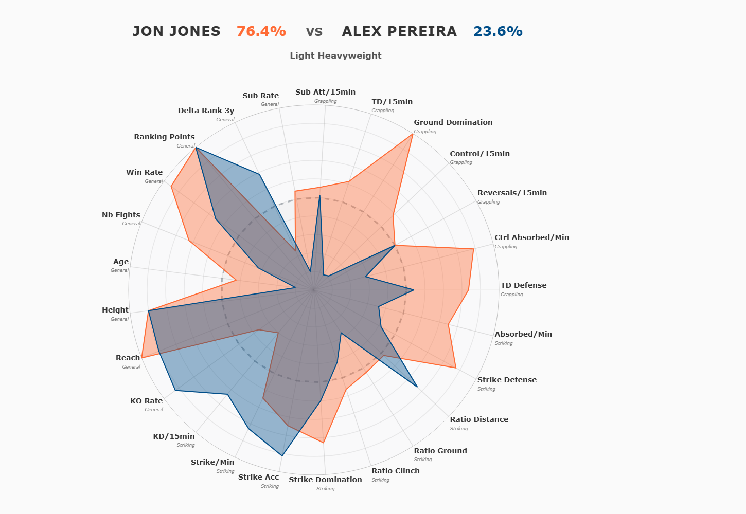 Les stats qui permettent de prédire un combat UFC : le guide ultime de l'analyse MMA