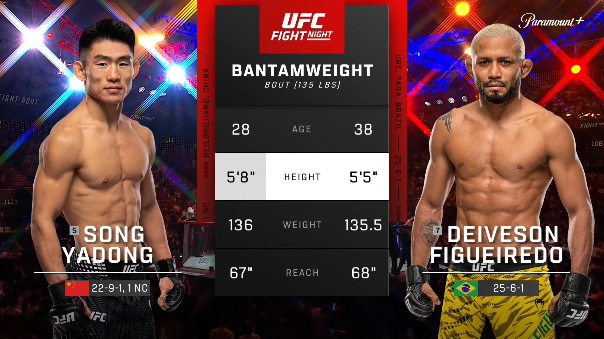 UFC Fight Night Song Yadong Vs Deiveson Figueiredo UFC Fight Night Song Vs Figueiredo Main Event — UFC Fight Night Macao : Song Yadong soumet Figueir